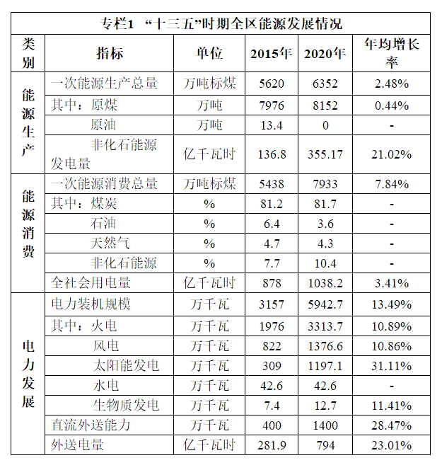 寧夏“十四五”規劃：探索開展中深層地熱能供暖