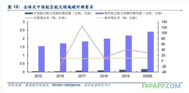 碳纖維未來的機遇