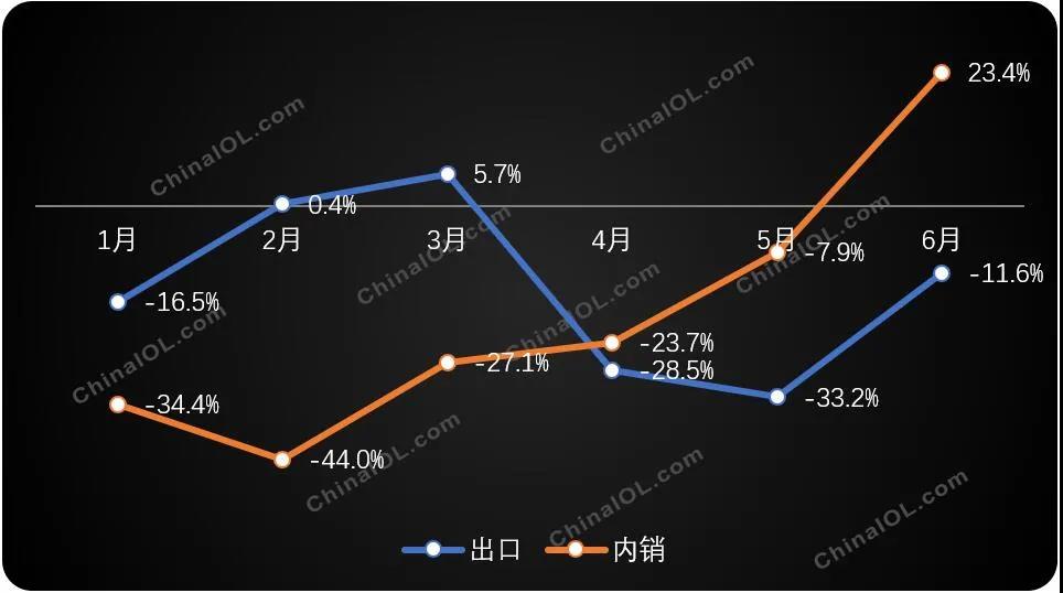 空調電機2020 VS 空調電機2019